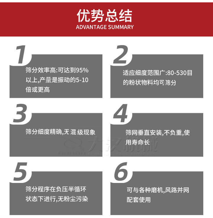 優勢總結：1，適用細度范圍廣：80-530目的粉狀物料軍可篩分，2，篩分細度，無混級現象，3，篩網垂直安裝，不負重，適用壽命長。4，篩分程序在負壓版循環狀態下進行，無粉塵污染。5，可與各種磨機，風路并網配套使用。
