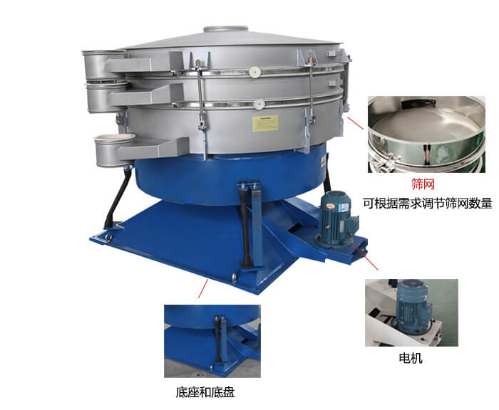 搖擺篩分機：篩網，振動電機，底座展示圖