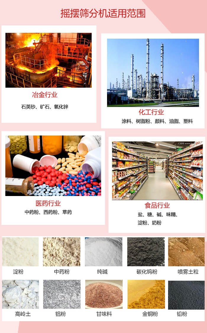搖擺篩分機適用于：冶金化工，醫藥，食品等行業展示圖