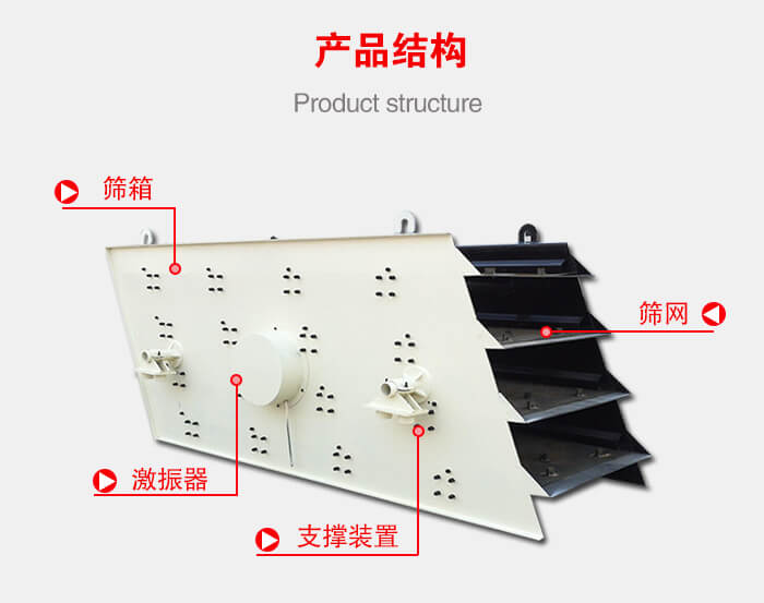 產品結構：篩箱，激振器，支撐裝置，篩網等結構