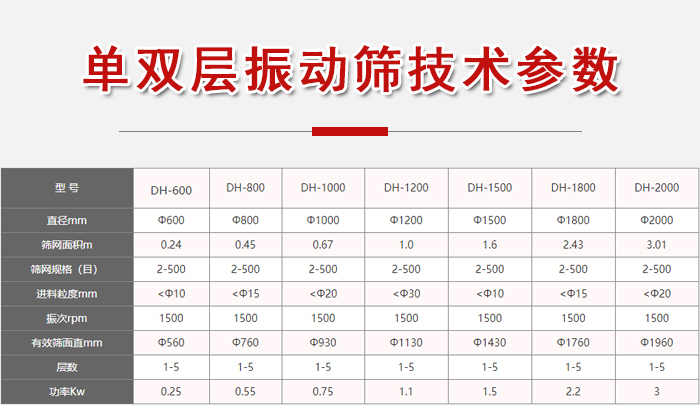 功率kw：0.25-3，直徑mm：0.24-3.01進(jìn)料粒度mm：10-20