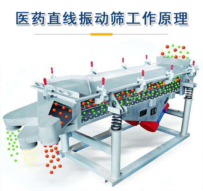 醫藥直線振動篩工作原理是依靠振動電機的振動實現，將物料從進料口進入篩箱，利用篩孔的大小不同實現物料的篩分。