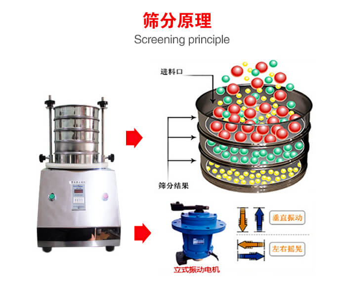 試驗篩機工作原理物料進入試驗篩振動篩中，利用底部電機的振動，完成物料在篩框中的篩選目的。